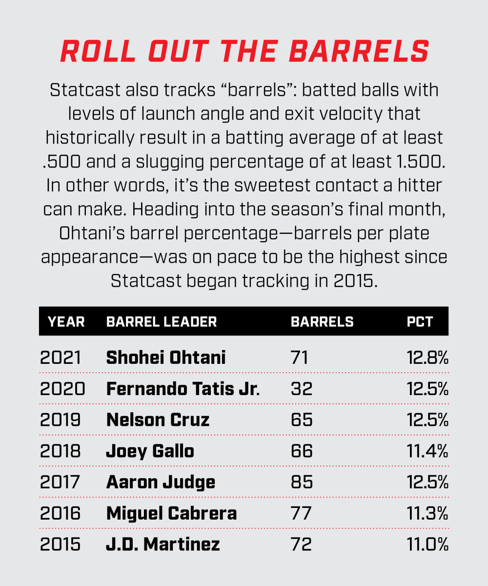 via Baseball Savant